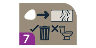 该图显示了如何处置胸垫，将其扔进垃圾箱而不是扔进厕所