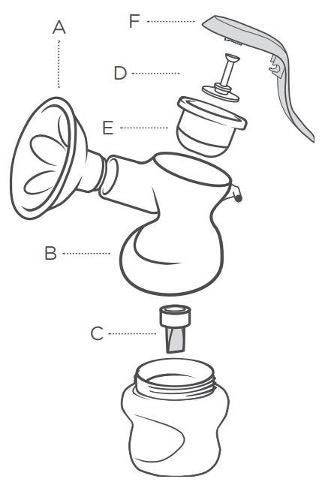手动吸奶器零件指南 喇叭、主体、鸭嘴阀、连接器、隔膜、手柄和盖子